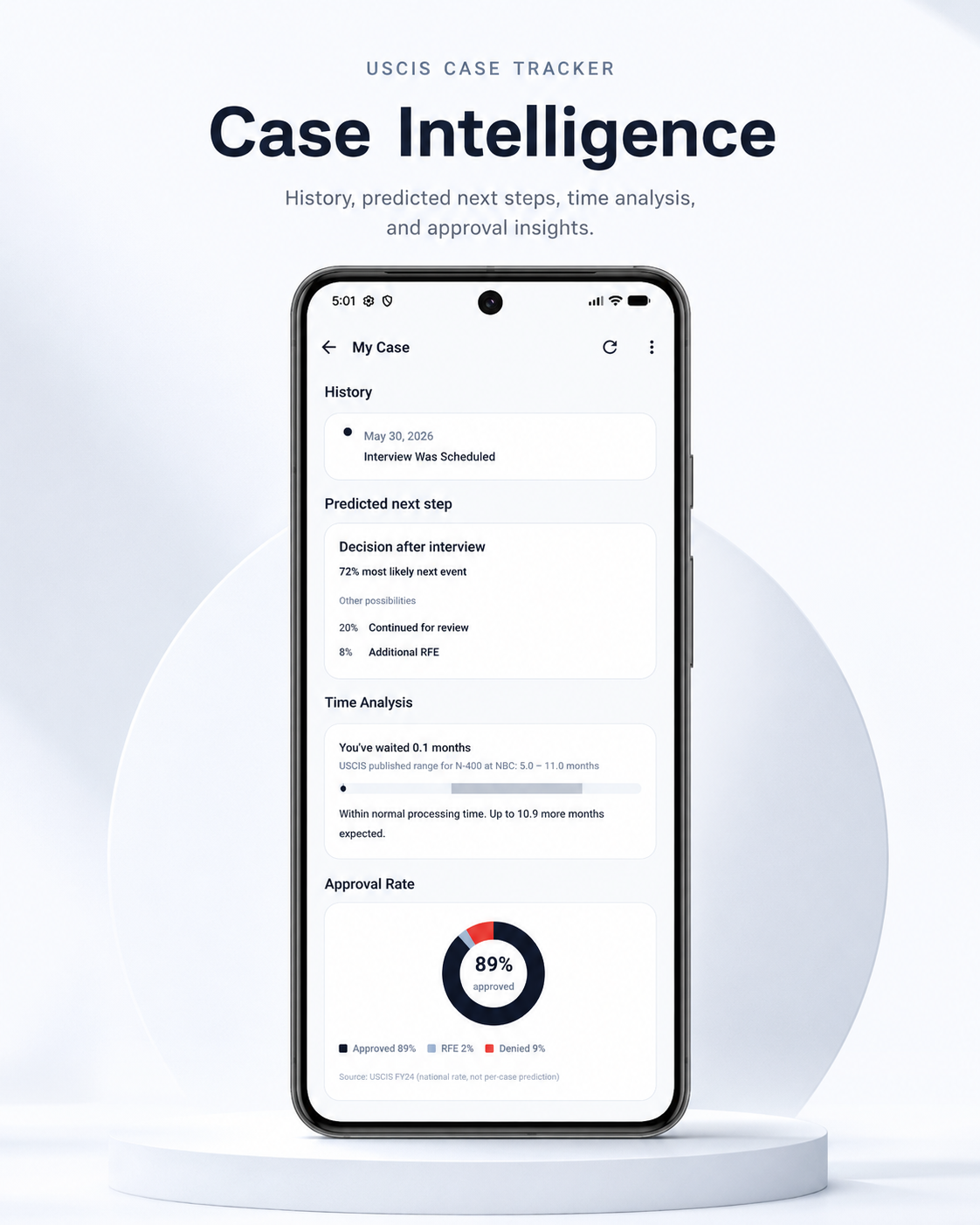 USCIS Case Tracker · Case Intelligence